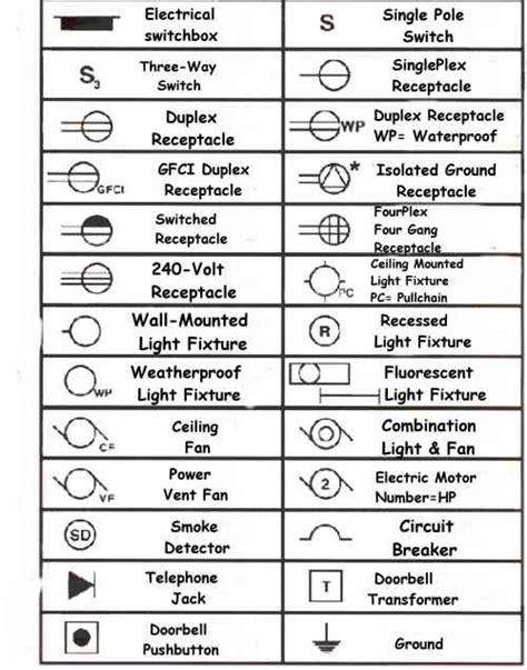 electric light box symbols|electrical diagram symbols.